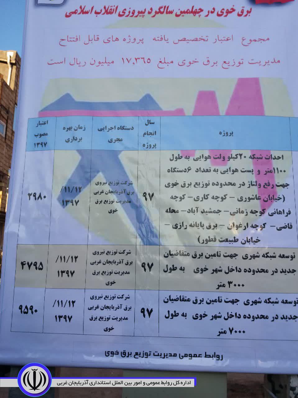 با حضور فرماندار شهرستان خوی: بهره برداری از 9 طرح اصلاح افت ولتاژ و پایداری شبکه برق